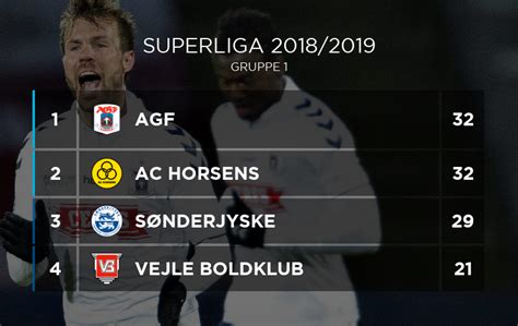 superliga stilling 2021