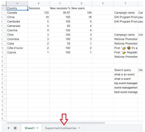 Google Sheets Templates Supermetrics