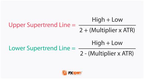 PPT What is Supertrend Indicator? How to Use It Investallign