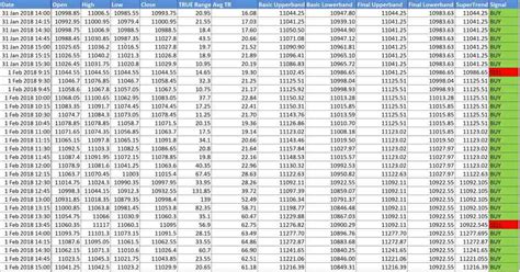 Supertrend Indicator Excel Sheet