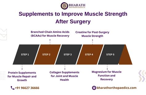 Supplements After Hip Replacement Surgery