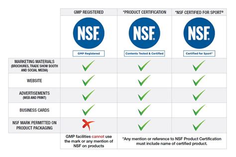 Supplements Nsf Certified