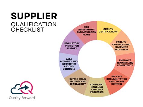 Supplier Qualification Checklist Excel