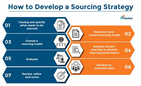 supplier sourcing software solutions