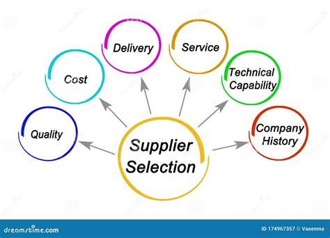 Supplier Synonym Definition