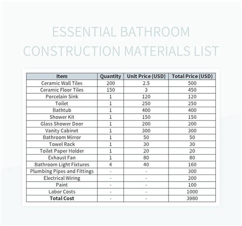 Supplies Needed For Tile Shower