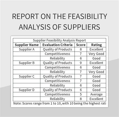 supply analysis in feasibility study example