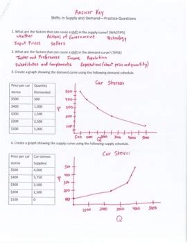 Supply And Demand Answer Key