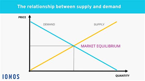 supply and demand gap