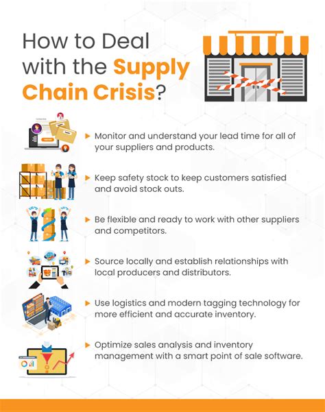 Supply Chain Crisis Examples