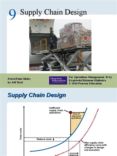 Articles Supply Chain Design Pdf 2023