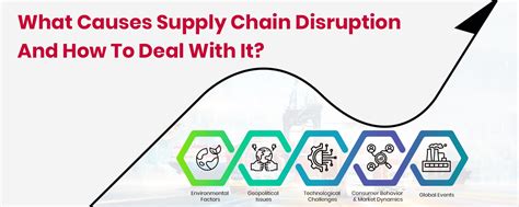 Supply Chain Disruption Task Force