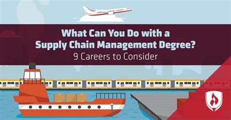 supply chain operations management degree