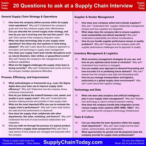 Supply Chain Questions To Ask Interviewer