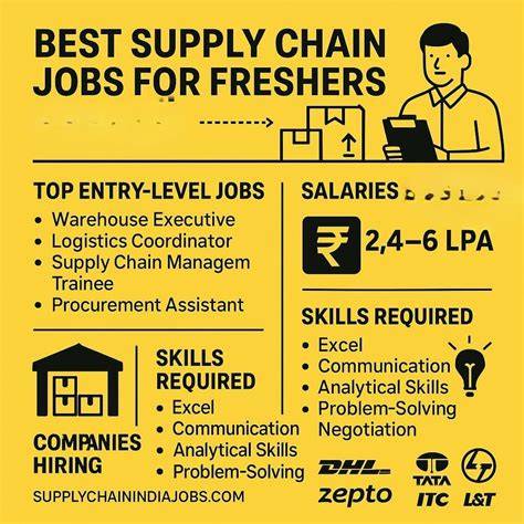 Supply Technologies Jobs: Tips, Benefits, and What to Expect in 2026