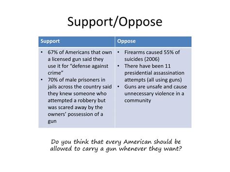 Support And Oppose Structure