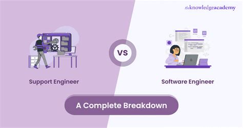 Support Engineer Vs Software Engineer