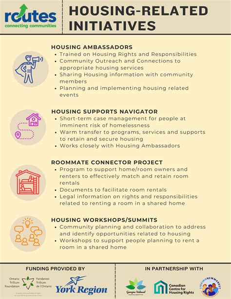 Support Housing Program