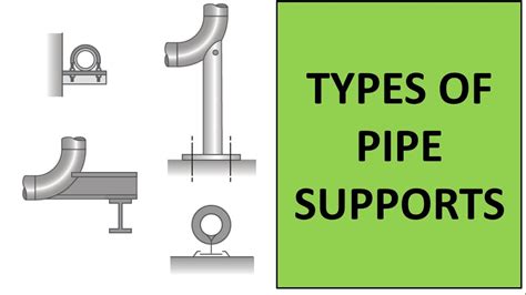 Support Piping