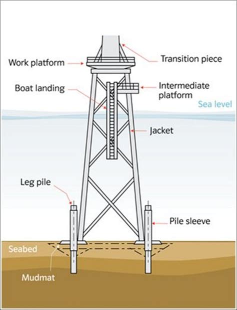 Support Structure Jacket