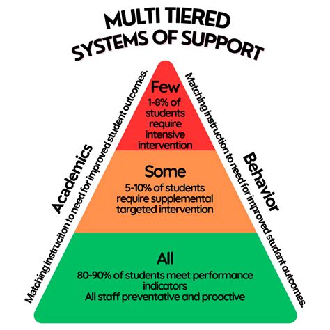 A graphic depicting a network of people supporting each other