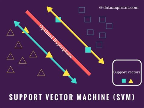 support vector machine introduction to machine learning algorithms