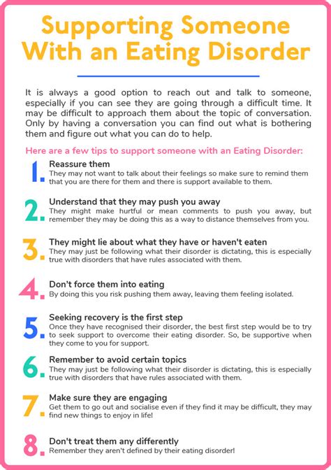 supporting someone with anorexia