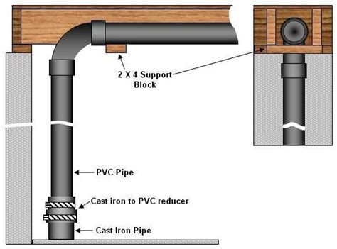 Supporting Vertical Pvc Pipe