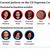 supreme court justices ages and political affiliation