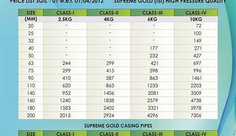 Supreme Pvc Pipe Price List 2017 Pdf To Gold » PVC s & Fittings
