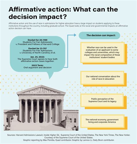 supreme court affirmative action vote 2021