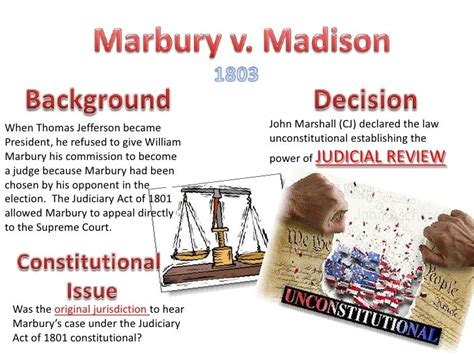 supreme court case marbury v madison 1803