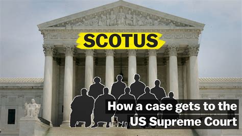 supreme court case status today