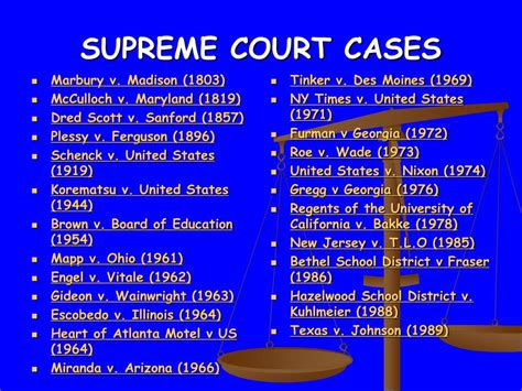 supreme court cases 2023 implications