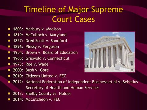 supreme court cases explained