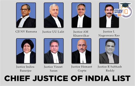 supreme court cases india