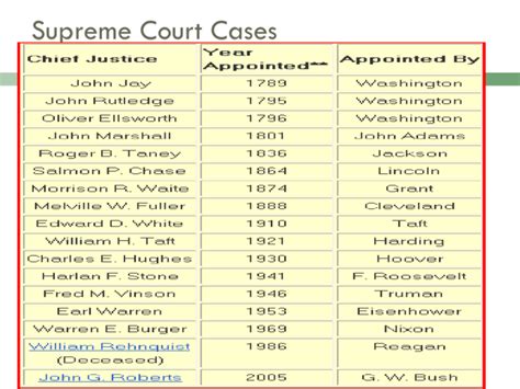 supreme court cases list 2024