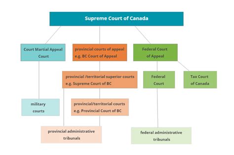 supreme court of bc