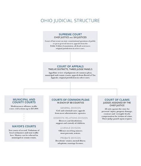 supreme court of ohio cle approval