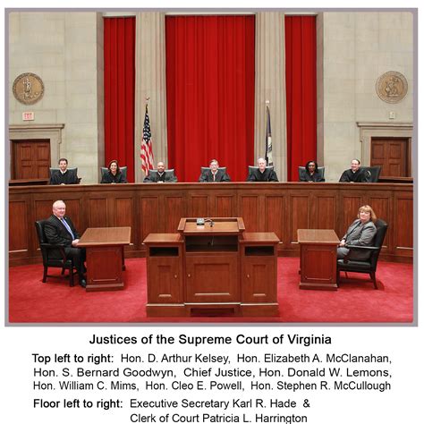 supreme court of virginia clerk