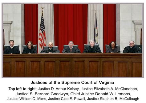 supreme court of virginia justices