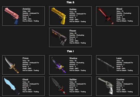 supreme values mm2 weapons