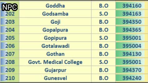 surat code number
