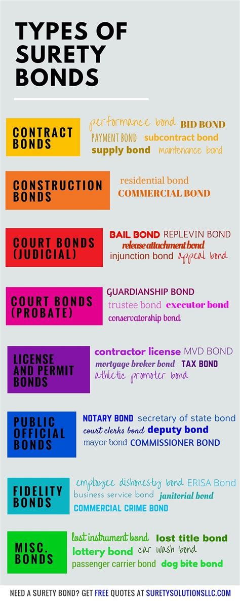Surety Bond Types