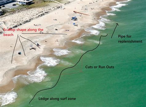 Surf Fishing Tips Delaware