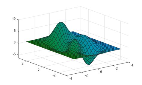 Surf Matlab 2D