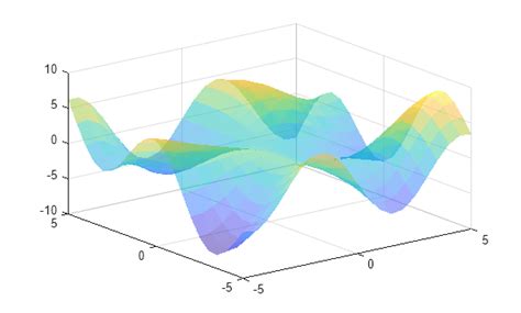 Surf Matlab Example
