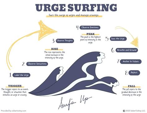 Surf The Urge Pdf