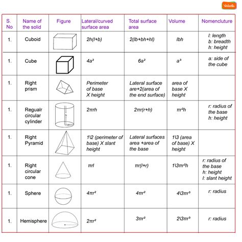 Surface Area And Volume Formulas Class 10 Solutions