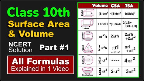 Surface Area And Volume Formulas For Class 10